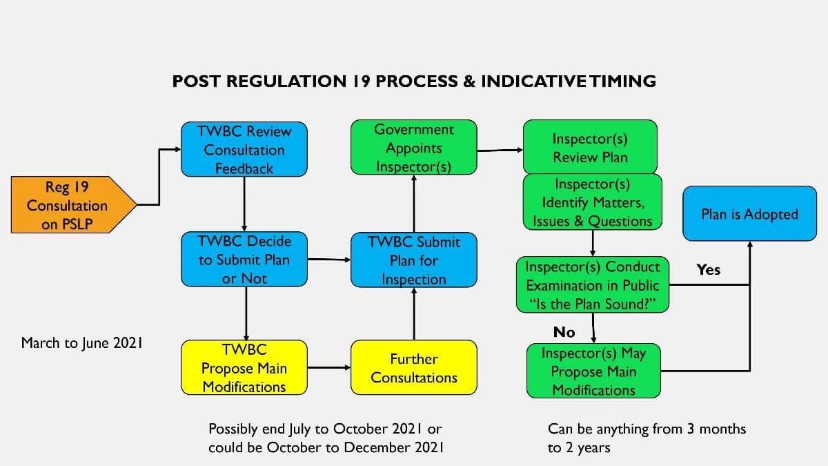 Regulation 19 process flowchart